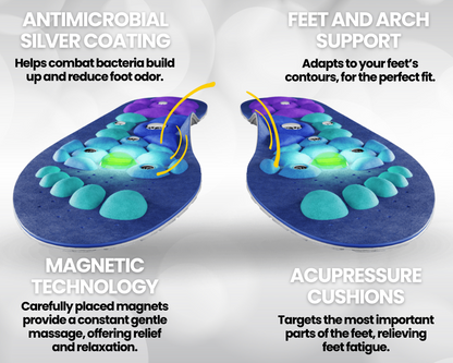 TheraSole Magnetic Acupressure Insoles